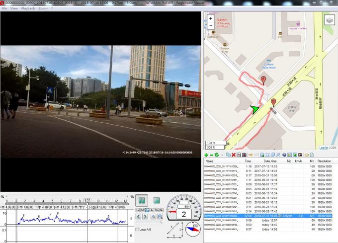 Lampu senter LED berteknologi tinggi dengan GPS dan WiFi untuk pemantauan video kereta api 8