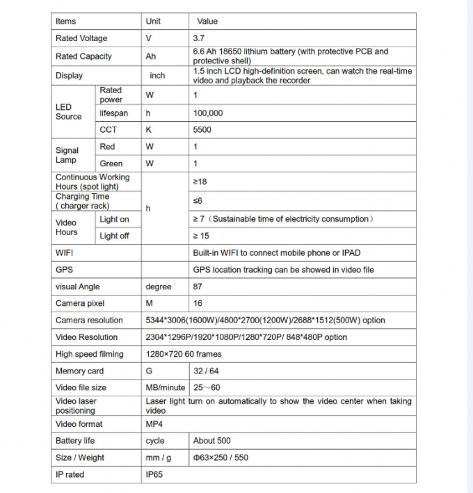Lampu senter LED berteknologi tinggi dengan GPS dan WiFi untuk pemantauan video kereta api 5